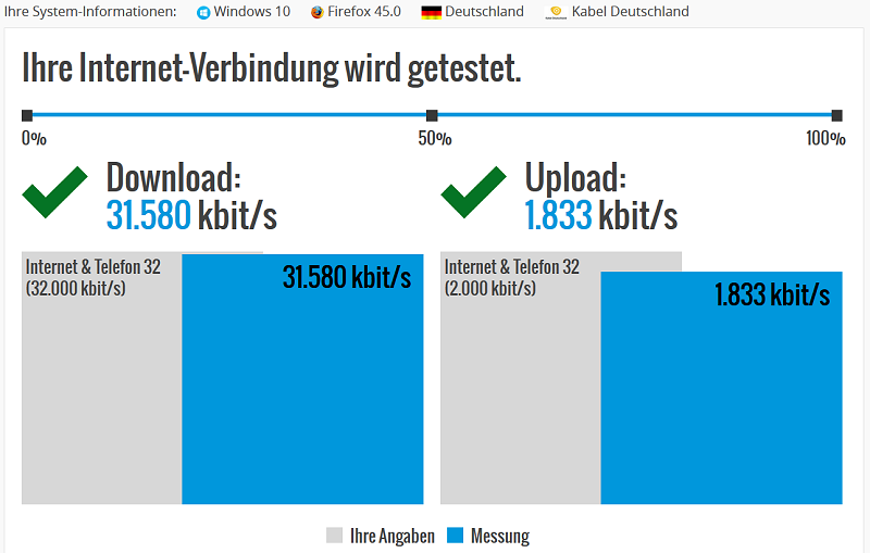 Speedtest Kabel Deutschland